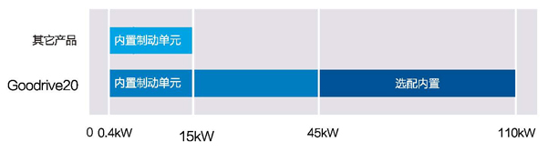 點擊打開原圖 英威騰變頻器