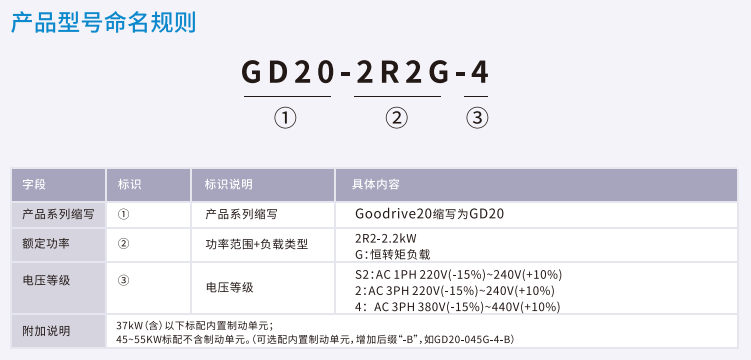 點擊打開原圖 英威騰變頻器