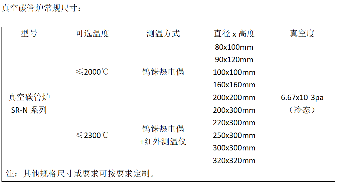 碳管爐規格表
