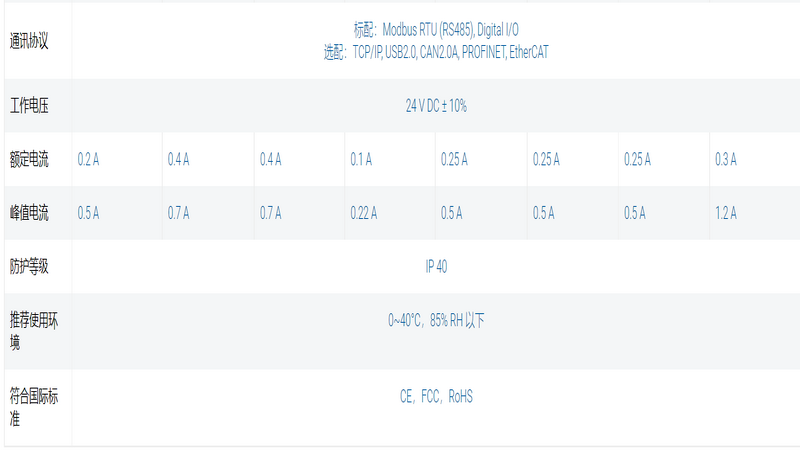 QQ截圖20231107152220