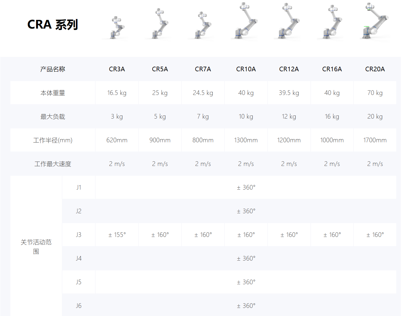 ԽCRAϵЅf(xi)C˼g(sh)