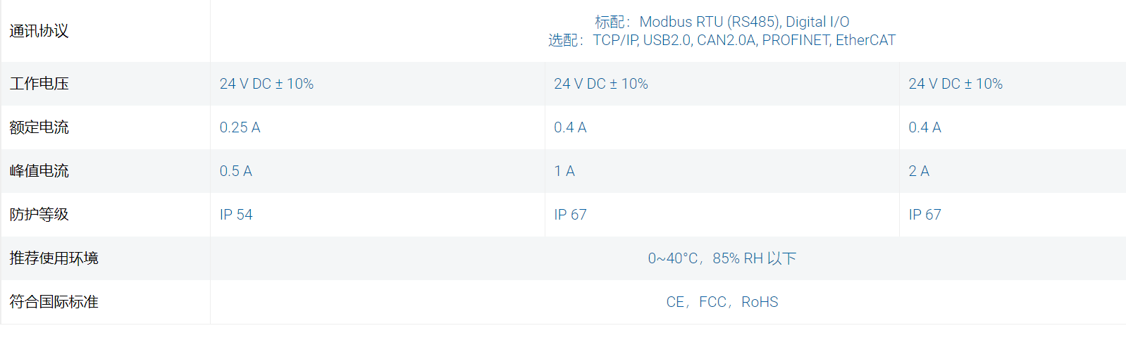 QQ截圖20231207143632