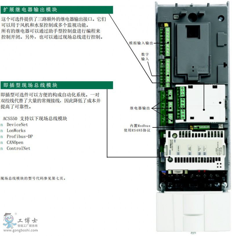 ABB變頻器ACS550系列接線指導(dǎo)