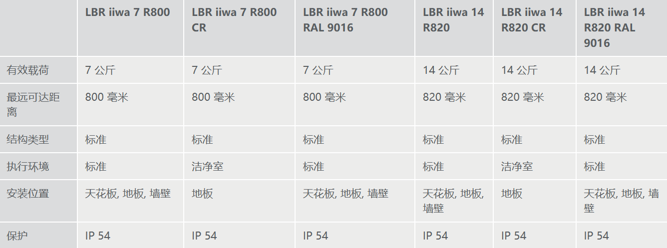 庫(kù)卡機(jī)器人參數(shù)
