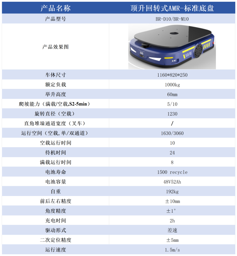 頂升回轉式AMR-標準底盤