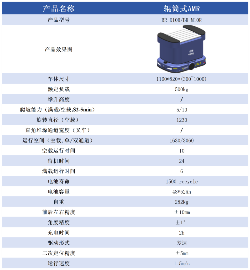 輥筒式AMR