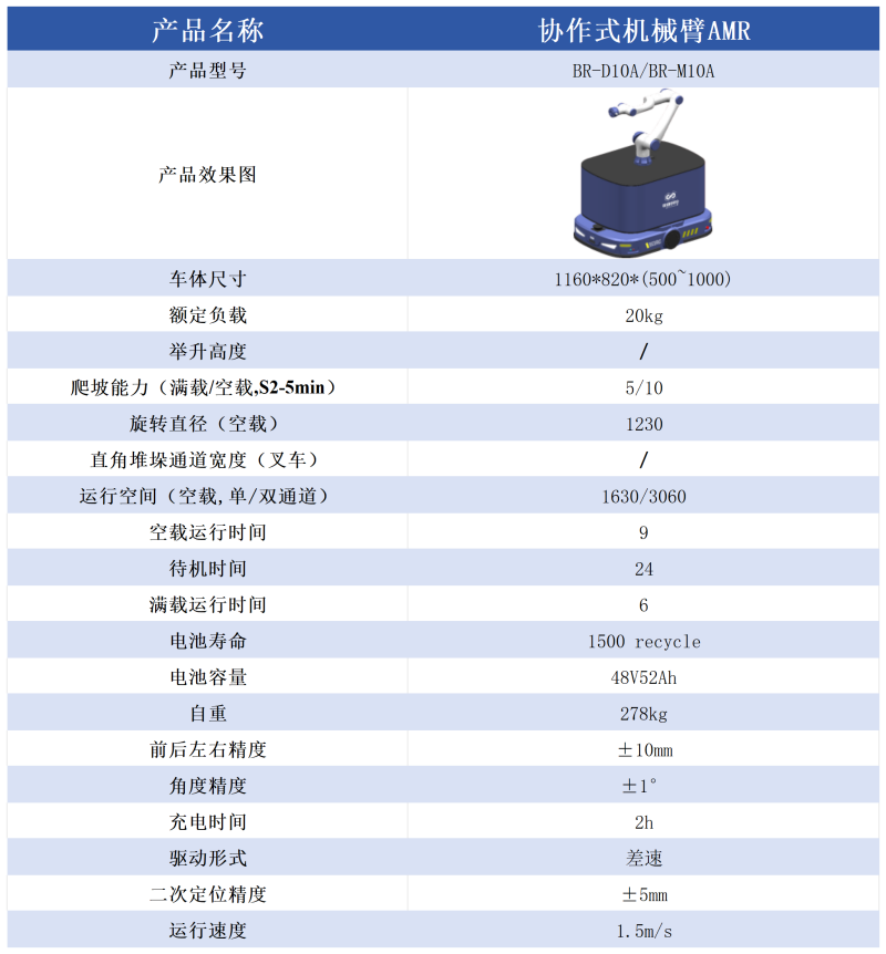 協作式機械臂AMR