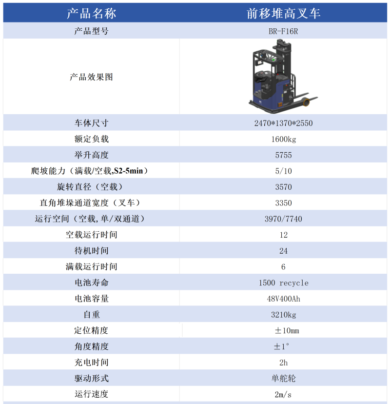 前移堆高叉車BR-F16R