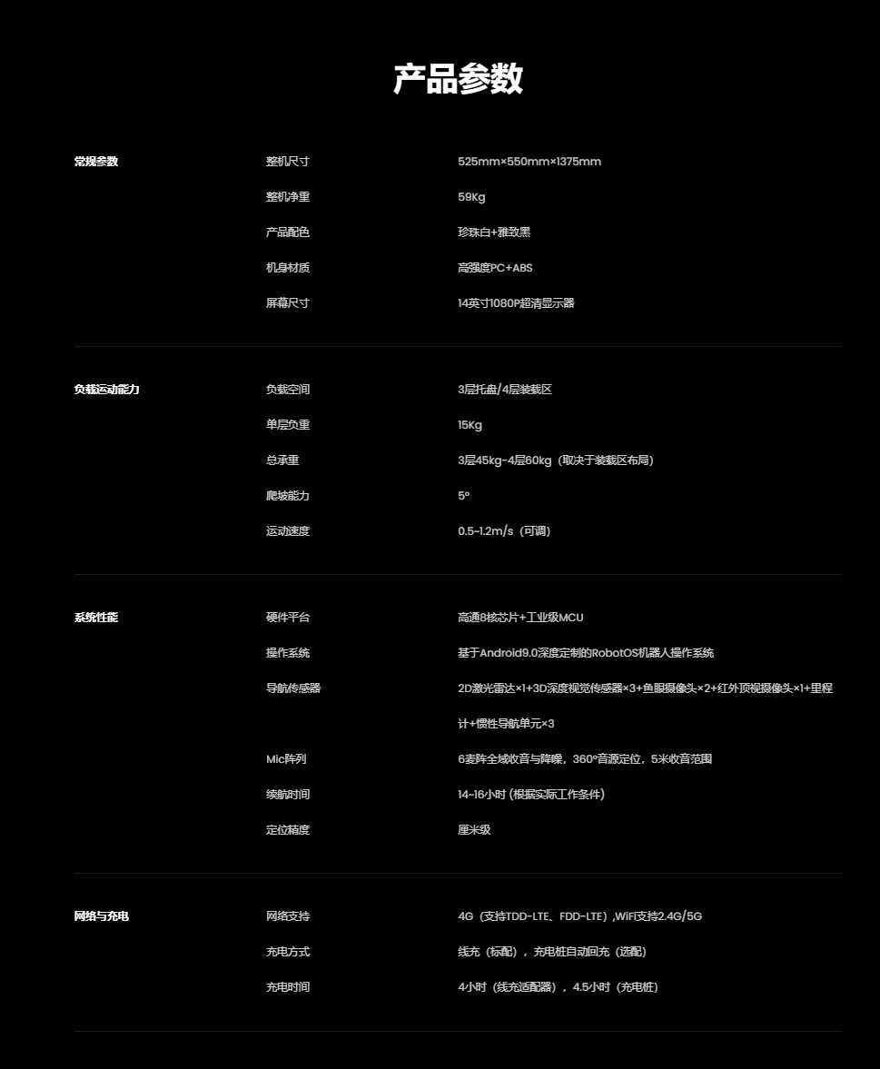獵戶星空-招財豹PRO-詳情介紹圖10