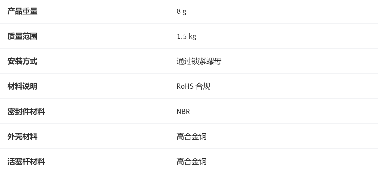 點
