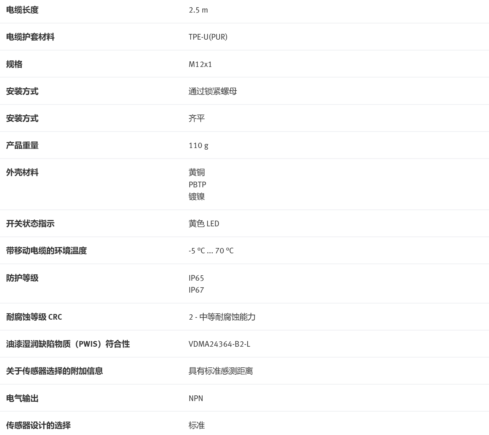線纜