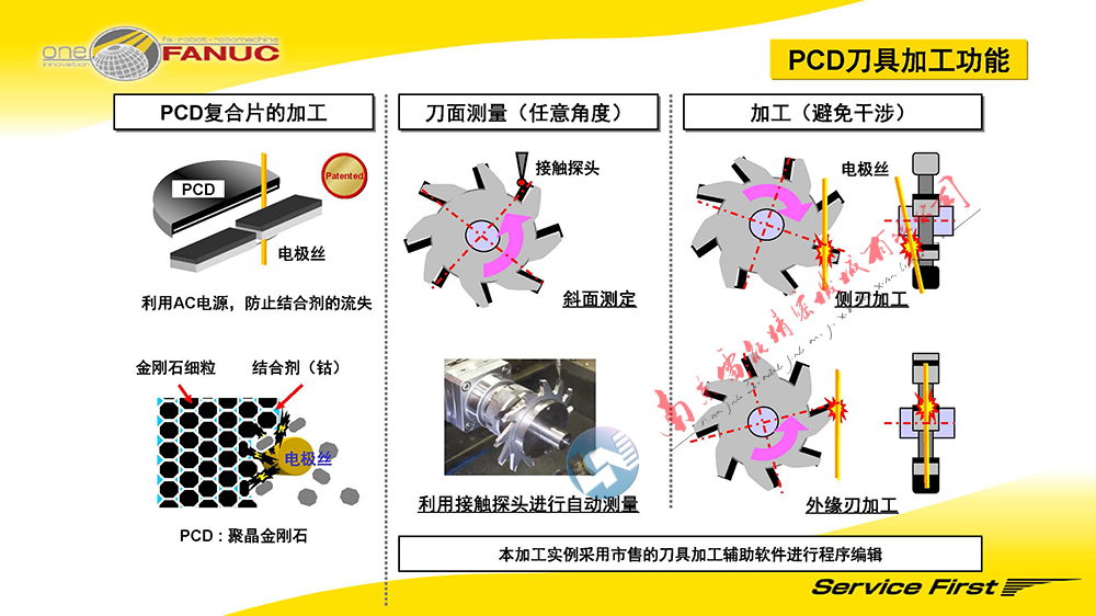 39 PCD刀具加工功能